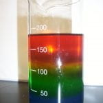 densities of sugar solutions layering liquids