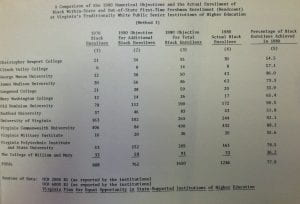 James Madison University Affirmative Action Plan African-American Enrollment increased by over 100% between 1976 and 1980