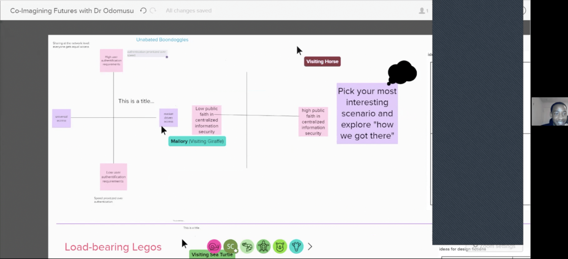 Screenshot of mural connected to Co-Imagining Futures workshop showing scenario cross